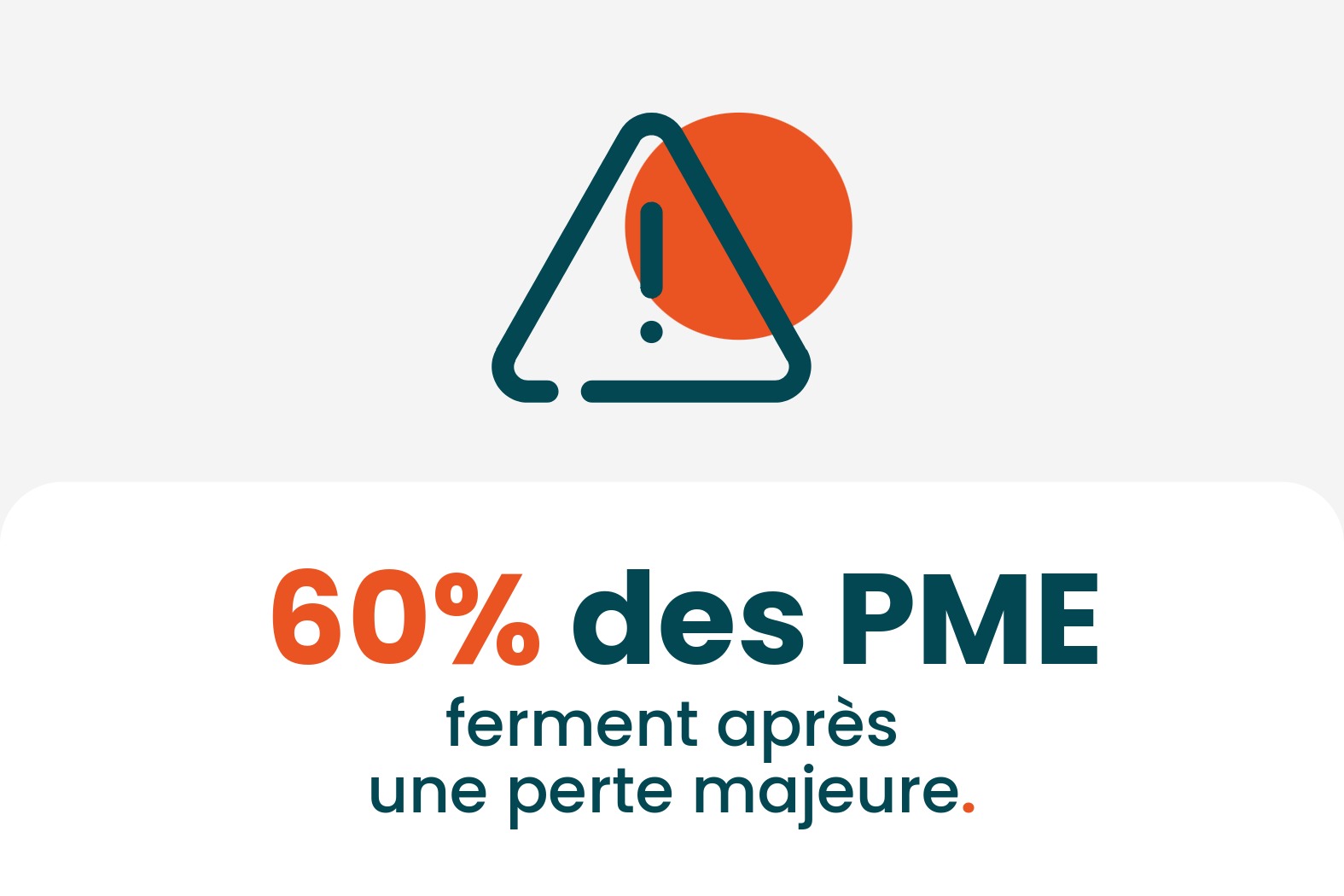 60% des PME ferment après une perte majeure.